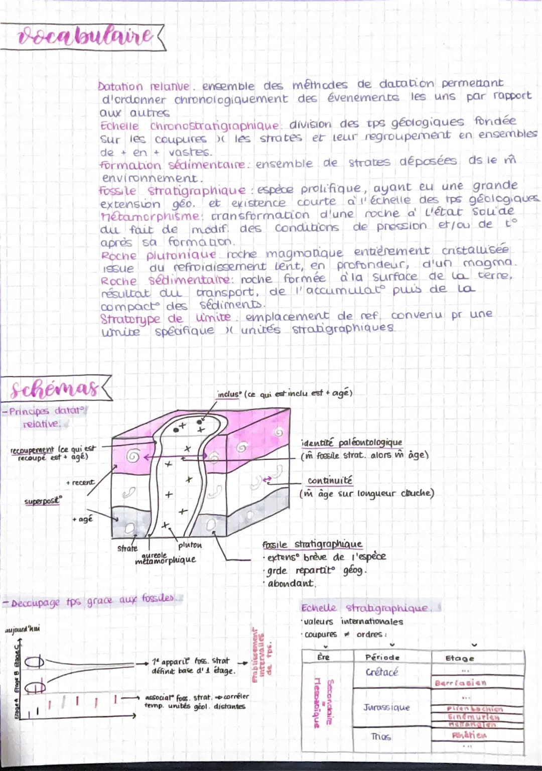 SVT

Chapitre I
LA CHRONOLOGIE RELATIVE.

THEME 1
partie 2

corers

1- Relations géométriques entre obj. géologiques

-Etude relation géom. 