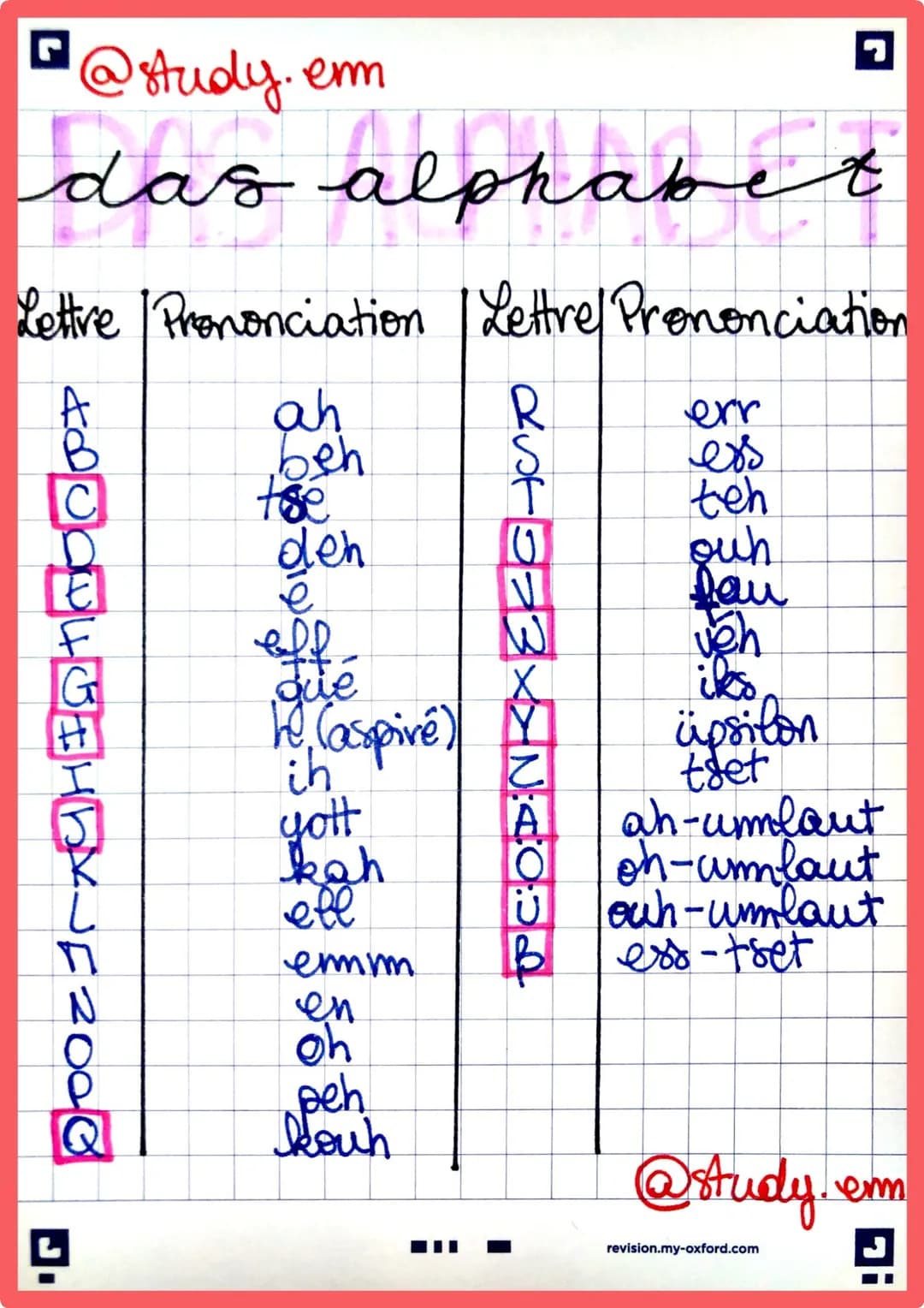 @study.em
das alphabet
Lettre / Prononciation | Lettre/Prononciation
ah
R
err
beh
S
ess
C
tse
T
teh
D
deh
U
ouh
E

V
fau
F
eff
W
ven
G
Que
X