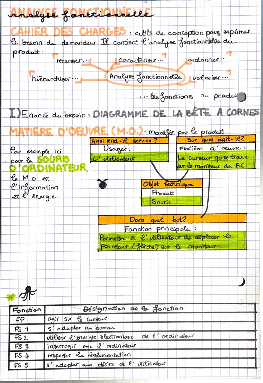 # analyse fonttionnelle

CAHIER DES CHARGES: outils de conception pour exprimer
le besoin du demandeur. Il contient l'analyse fonctionnelle 