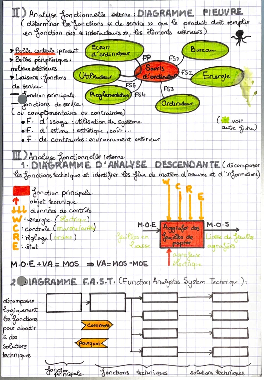 # analyse fonttionnelle

CAHIER DES CHARGES: outils de conception pour exprimer
le besoin du demandeur. Il contient l'analyse fonctionnelle 