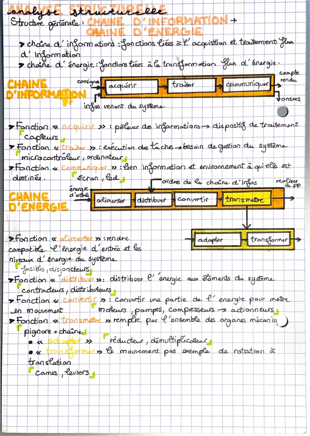 # analyse fonttionnelle

CAHIER DES CHARGES: outils de conception pour exprimer
le besoin du demandeur. Il contient l'analyse fonctionnelle 