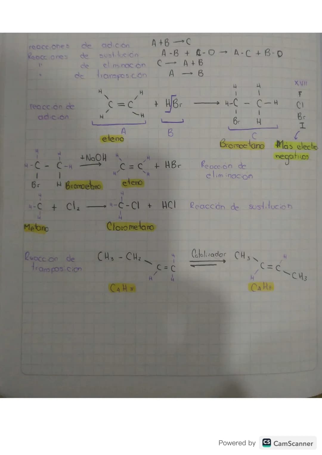 reacciones de adicion
Reacciones de sustitución
de eliminación
de transposición
$A+B \rightarrow C$
$A-B \rightarrow A-C+B-D$
$C \rightarrow