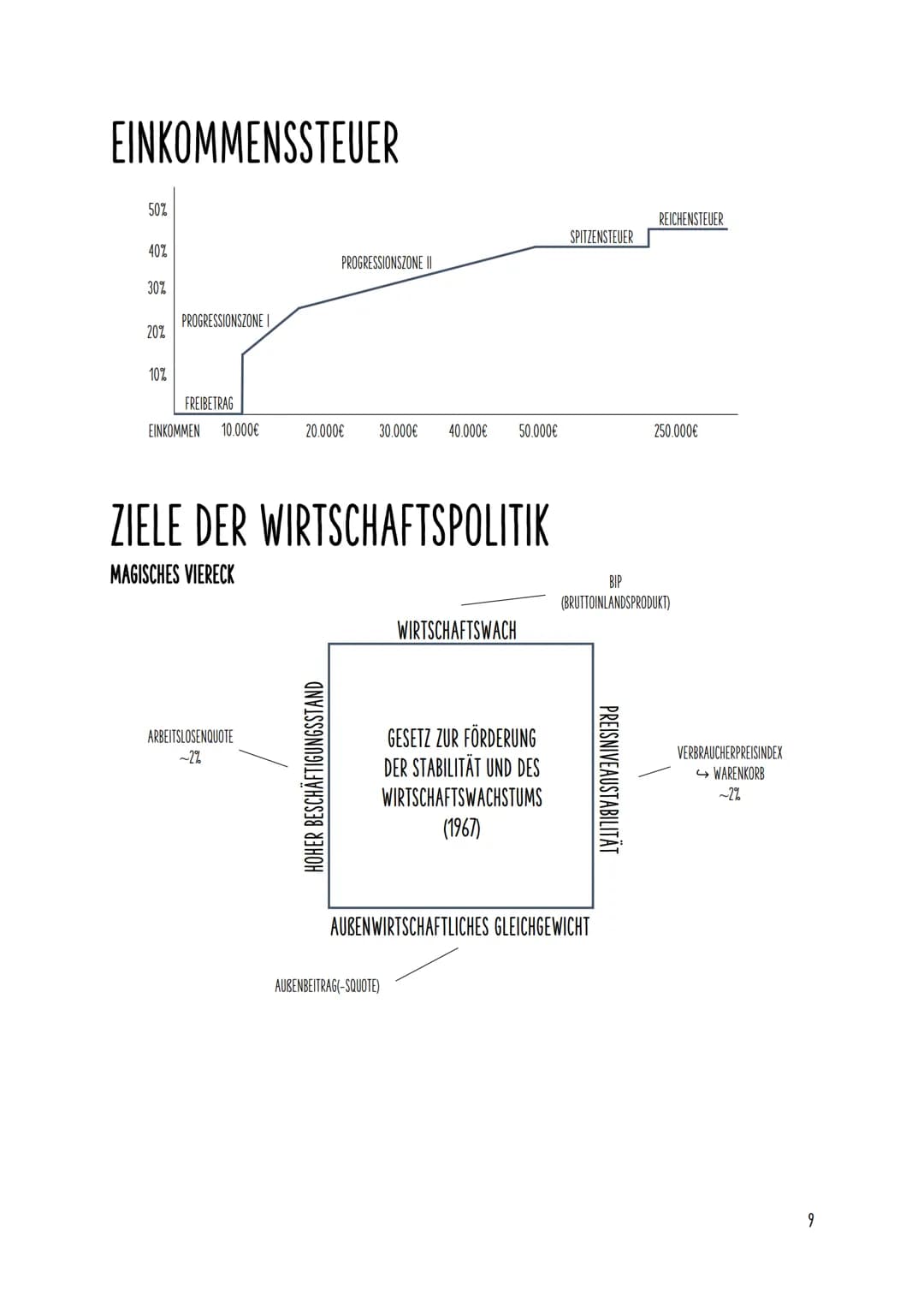# Sozialwissenschaften
## ABITUR 2024

THEMENÜBERBLICK
AUFBAU EINER KLAUSUR
WIRTSCHAFT
EUROPÄISCHE UNION
GELDPOLLITIK
SOZIALE UNGLEICHHEITEN