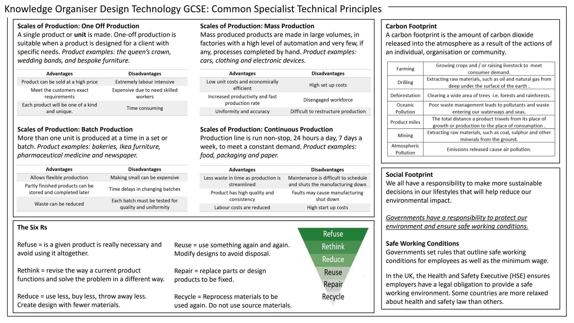 # Knowledge Organiser Design Technology GCSE: Common Specialist Technical Principles

Static and Dynamic Loads
A static load does not move a
