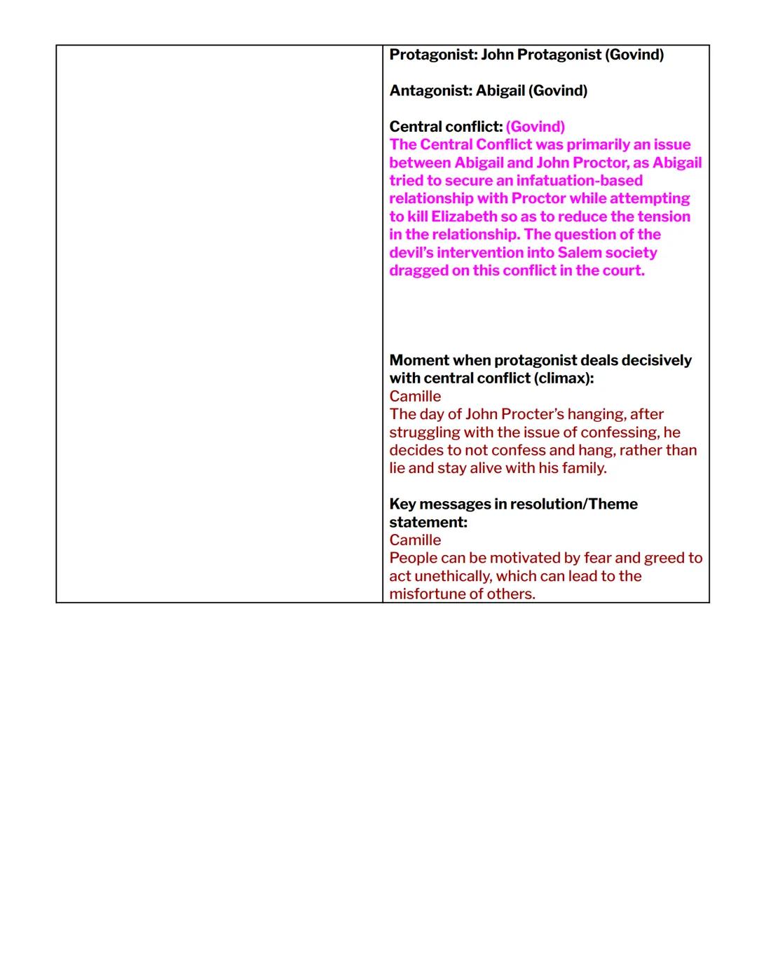 # AP/IB English: Major Works Data Sheet
Title: The Crucible
Author: Arthur Miller
Date of Publication: January 1953
Genre: Tragedy

# Histor