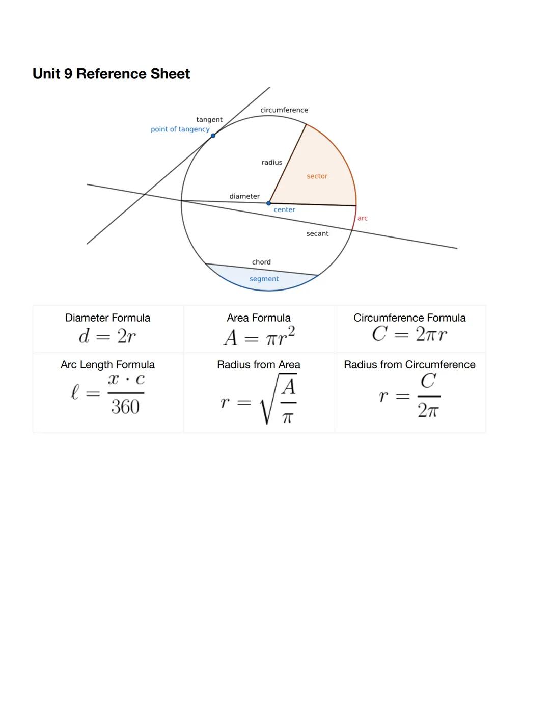 
<h2 id="diameterformula">Diameter Formula</h2>
<p>The formula for the diameter is d = 2r.</p>
<h2 id="arclengthformula">Arc Length Formula<