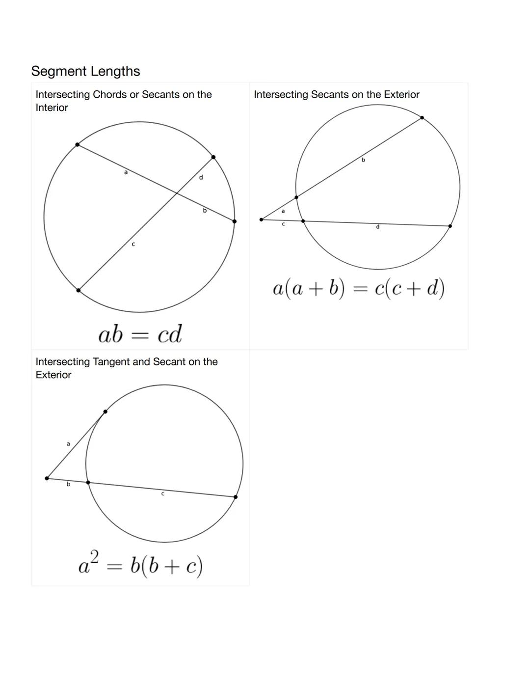 
<h2 id="diameterformula">Diameter Formula</h2>
<p>The formula for the diameter is d = 2r.</p>
<h2 id="arclengthformula">Arc Length Formula<