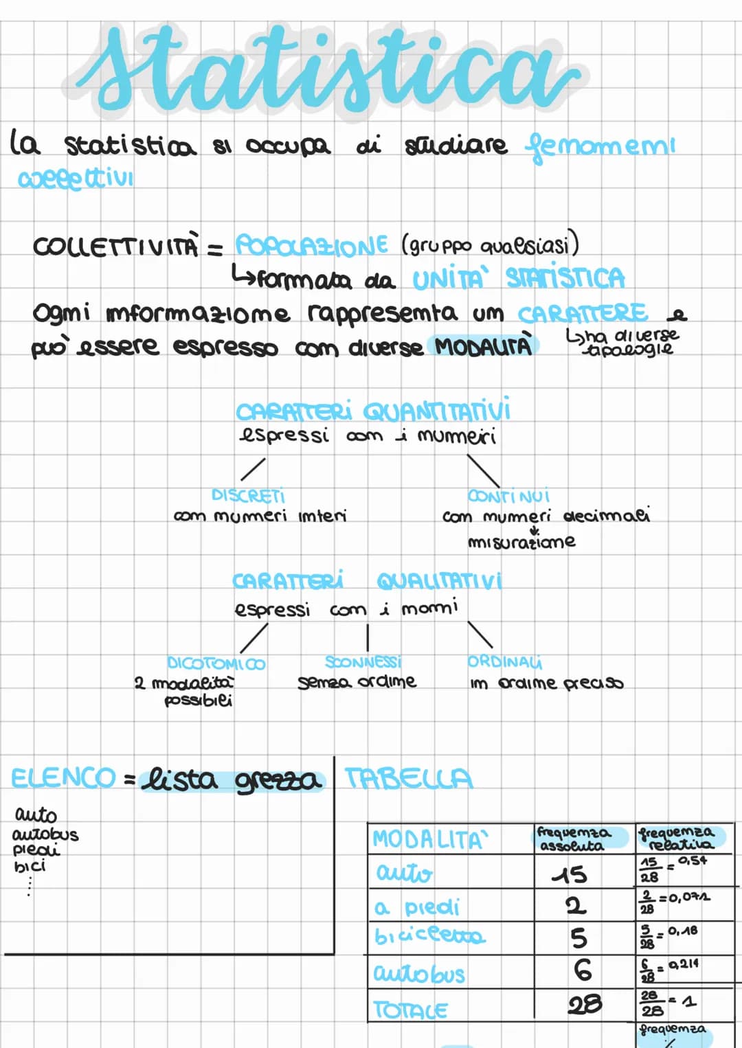 # Statistica

la statistica si occupa di studiare femomemi
weeettivi

COLLETTIVITÀ = POPOLAZIONE (gruppo qualsiasi)
↳formata da UNITA STATIS