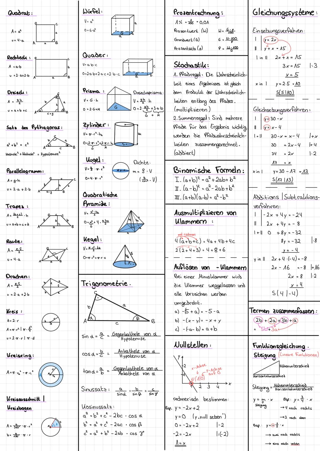 Quadrat:
$A = a^2$
$u = 4 \cdot a$

Rechteeds:
$A = a \cdot b$
$u = 2 \cdot a + 2 \cdot b$

Dreieds:
$A = \frac{g \cdot h}{2}$
$u = a + b + 