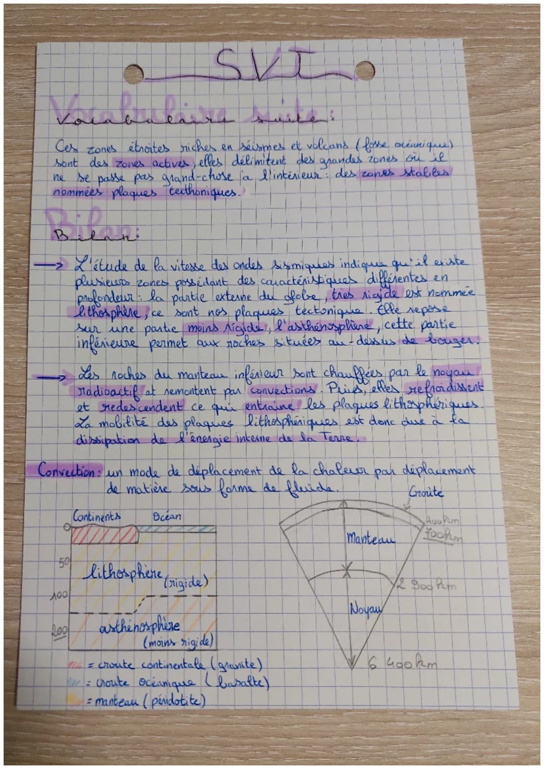 # Rappelsi
SVT

Méthode d'Analyse de document + argumentation.
(jobserve que, je sais, J'en déduis qure)

Méthode d'hypothese.
(je pense que