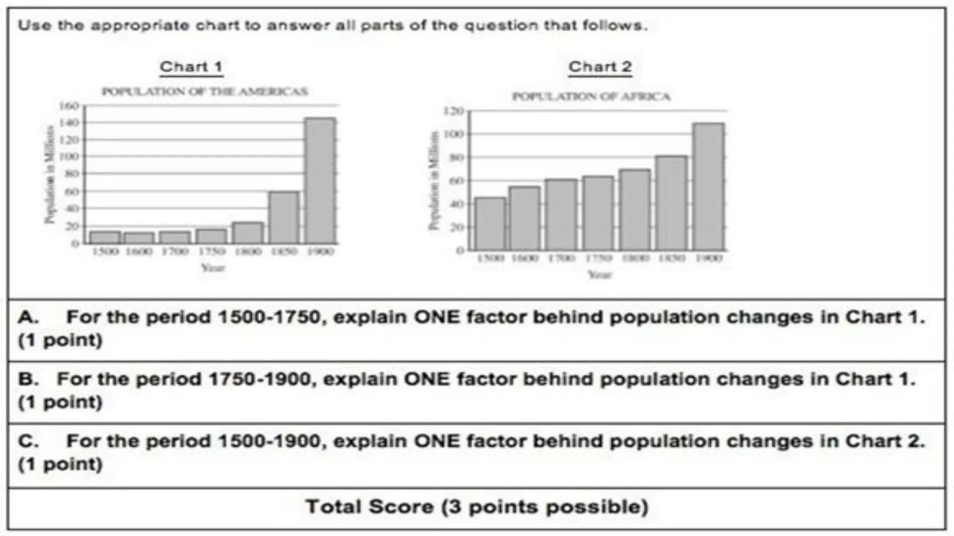 
<h2>Why SAQ?</h2>
<p>The Short Answer Question (SAQ) is a question that requires a brief, specific, and accurate answer. It does not requir