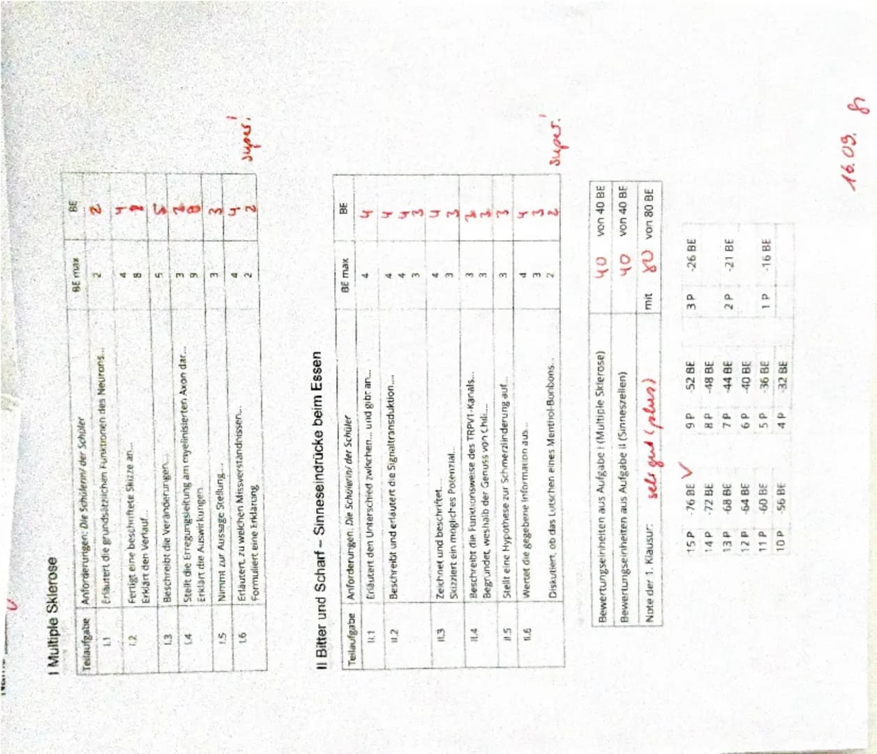 # 1 Multiple Sklerose
Teilaufgabe Anforderungen: Die Schülerin der Schüler
BE max
BE
1.1
Erläutert die grundsätzlichen Funktionen des Neuron