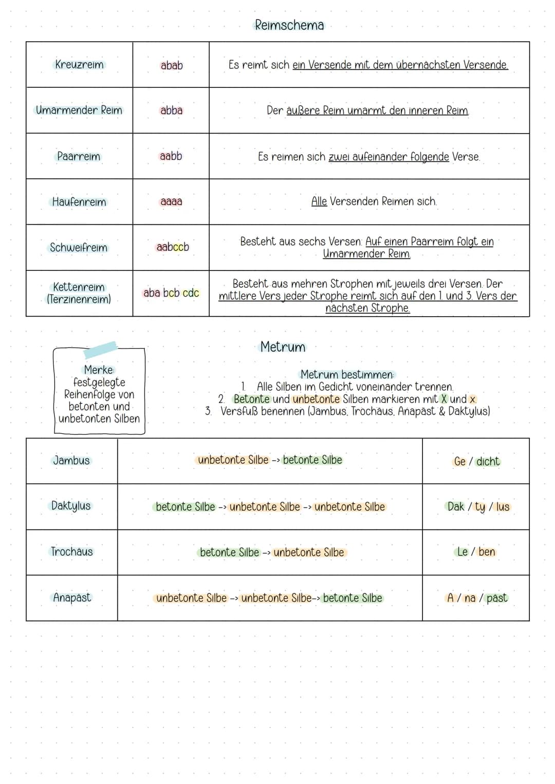 Reimschema

Kreuzreim
abab
Es reimt sich ein Versende mit dem übernächsten Versende.

Umarmender Reim
abba
Der außere Reim umarmt den innere