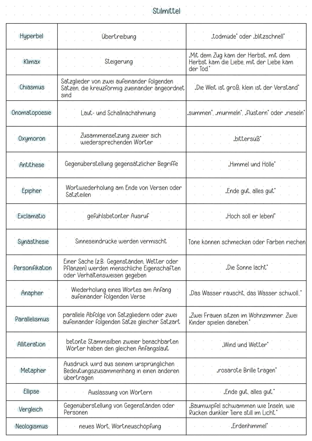 Reimschema

Kreuzreim
abab
Es reimt sich ein Versende mit dem übernächsten Versende.

Umarmender Reim
abba
Der außere Reim umarmt den innere