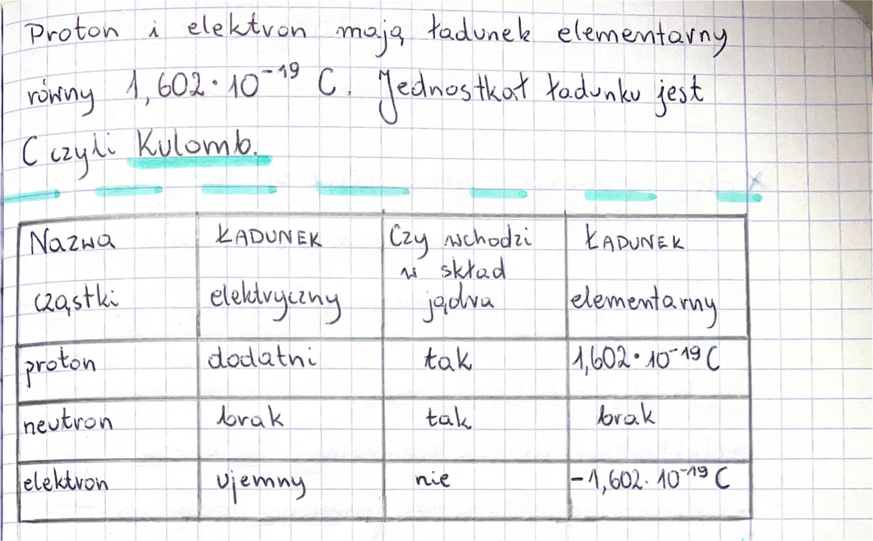 Lekcja

Temat: Budowa atomu.

Atom zbudowany jest z jądru atomowego
i powłok elektronowych, po których krążą
elektrony.

W skład jądra atomo