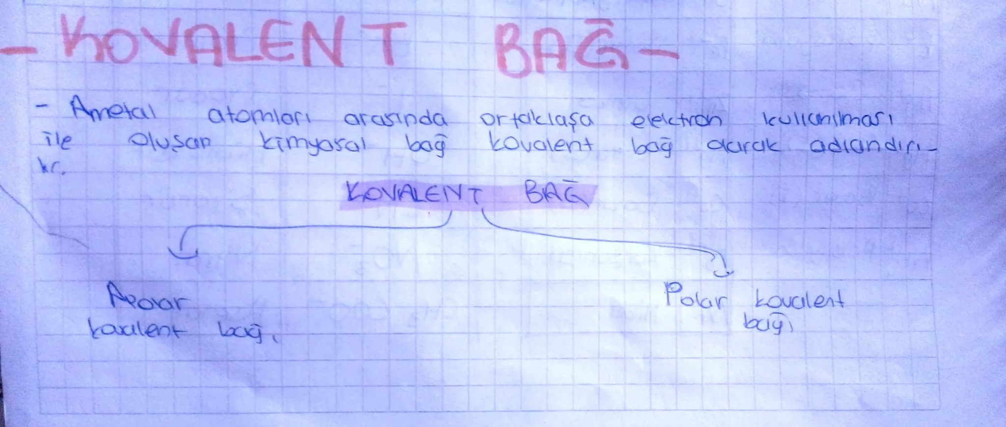 - KOVALENT BAG-
-
Ametal atomları arasında ortaklaşa electron kullanılması
ile oluşan kimyasal bağ kovalent bağ olarak adlandırı
kc.

KOVALE