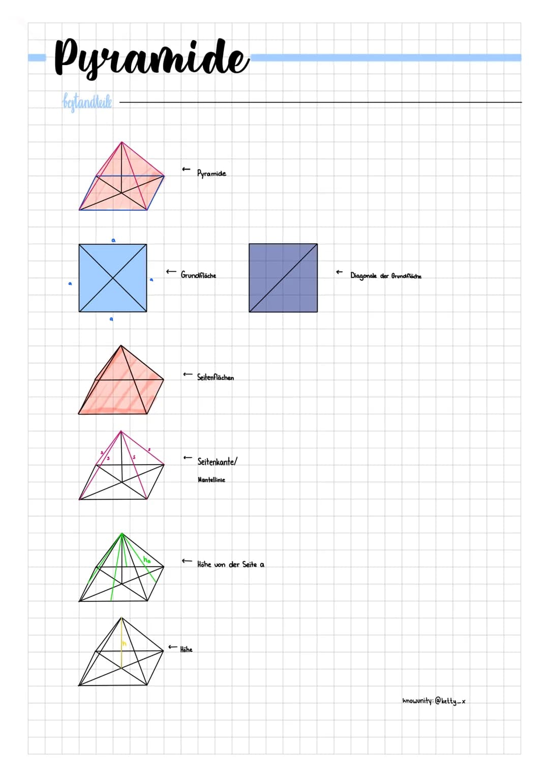 # Pyramide

bestandteile

Pyramide

Grundfläche

Diagonale der Grundfläche

A

Seitenflächen

Seitenkante/
Mantellinie

Höhe von der Seite a