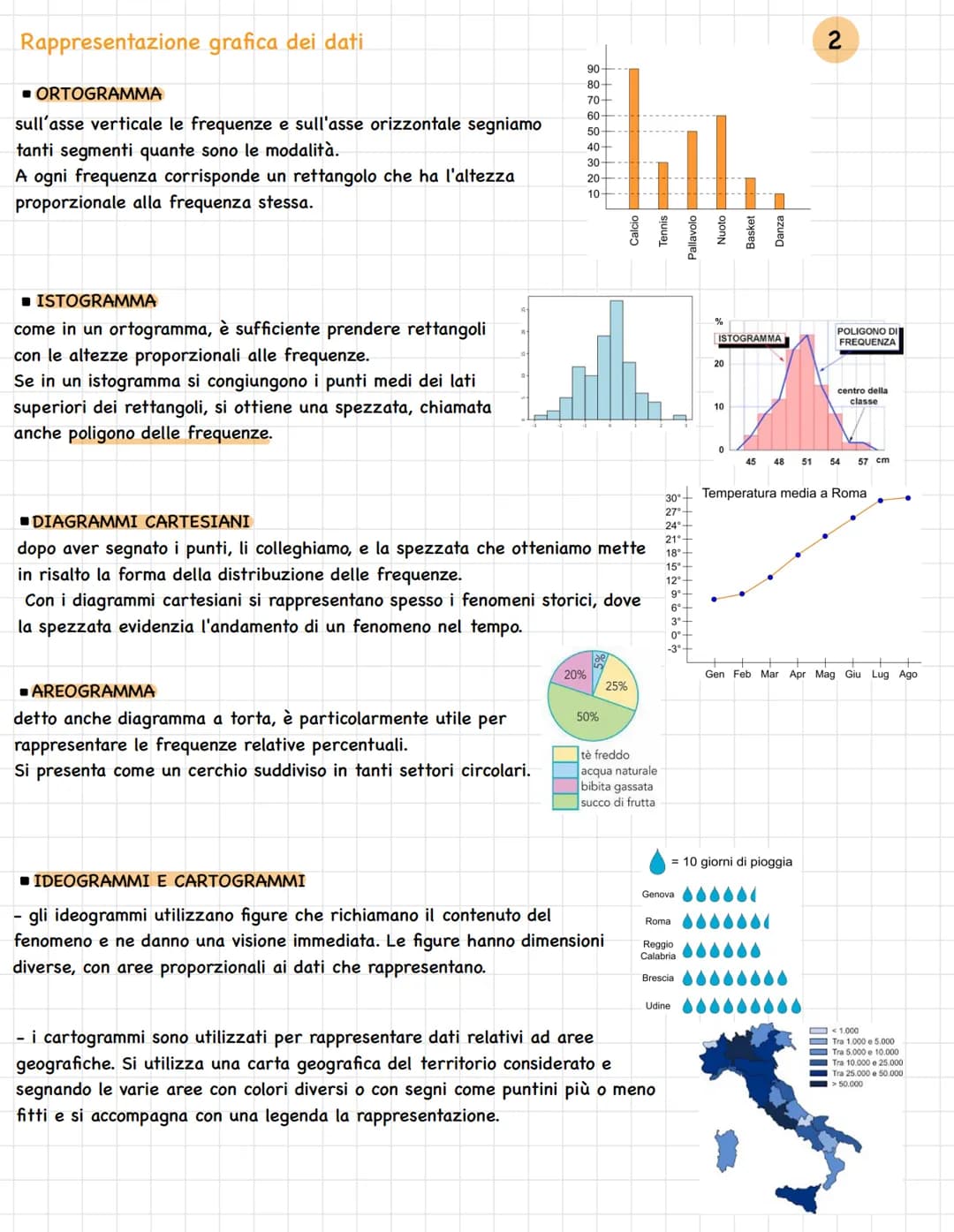 # Statistica

# Fenomeno collettivo, popolazione

l'indagine statistica si basa sull'osservazione, sulla raccolta, sull'analisi e sull'inter