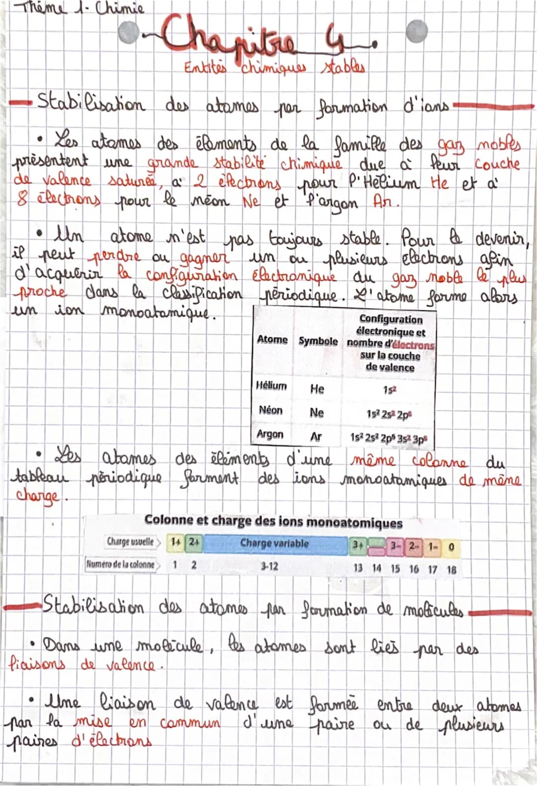Theme 1- Chimie

Chapitre 4.
Entites chimiques stables

-Stabilisation des atomes par formation d'ians.

• Les atames des élements de la fam