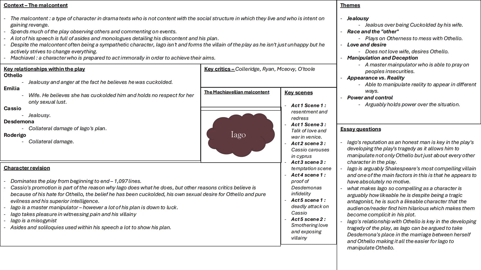 OTHELLO
CHARACTER
SHEETS # Context

- Moors: moors were muslim people who lived on the northern coast of Africa in an area known as Barbary.