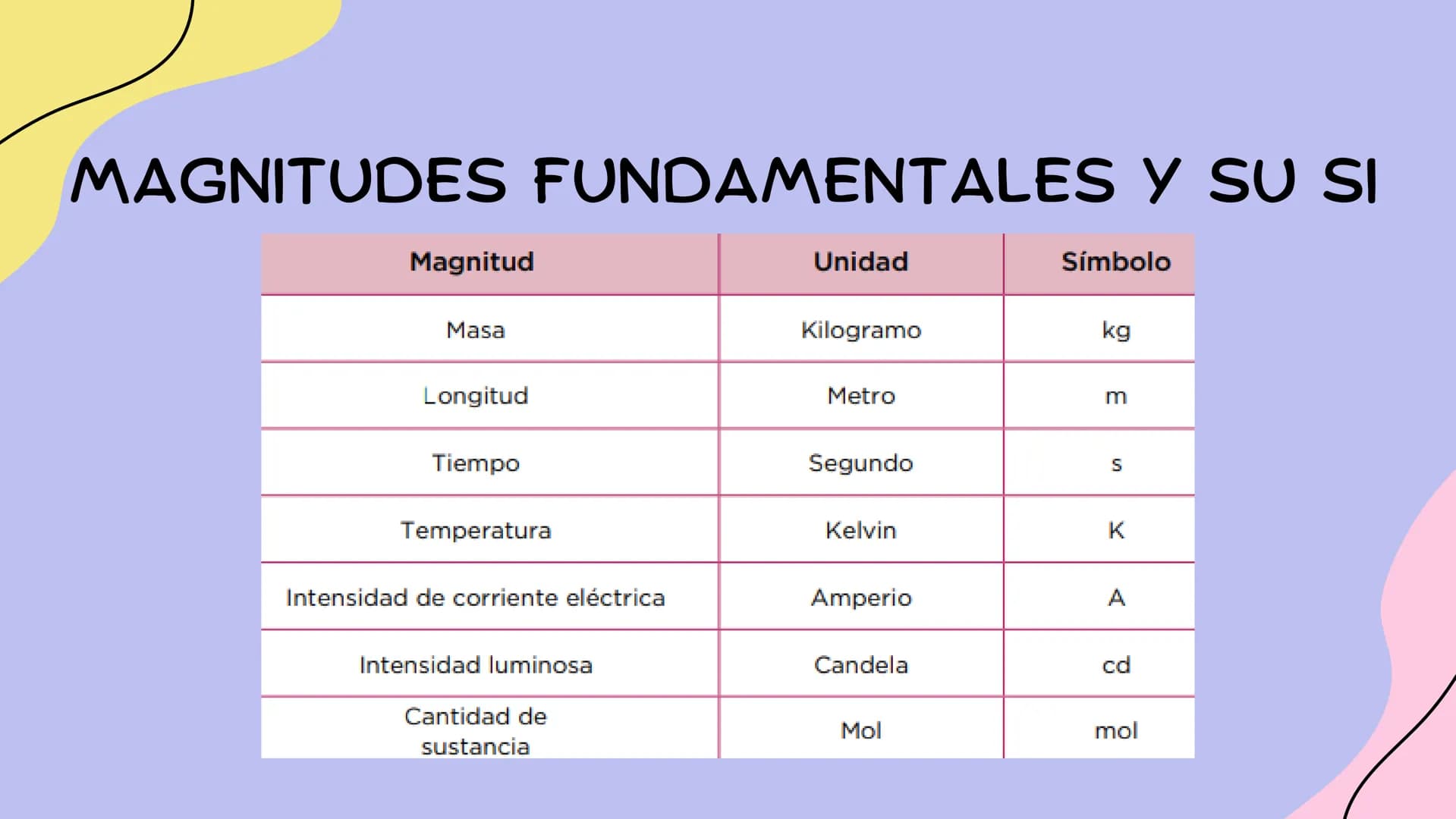 # FÍSICA Y
# QUÍMICA

 TEMA 1 Y 2 # LA CIENCIA

• LA CIENCIA NOS EXPLICA EL MUNDO QUE NOS
RODEA GRACIAS AL MÉTODO CIENTÍFICO.

• LA CIENCIA 