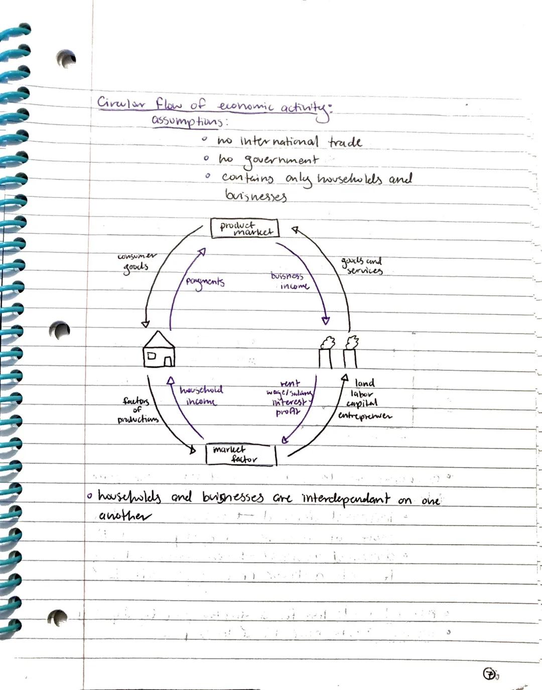 AP ECO
8-18. Basics of Economy
• money facillitates the exchange process
• money does not create the economy

What are we studying?
• Econom