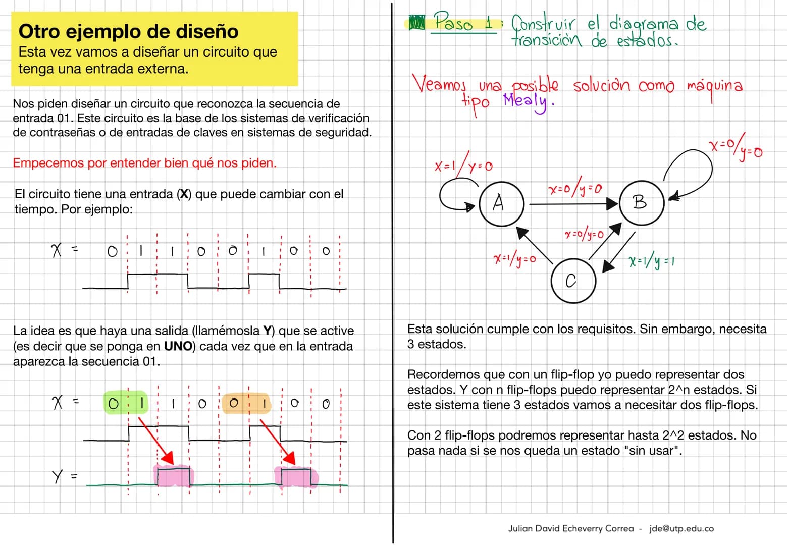 Ahora sí, vamos a ver el
diseño de circuitos
secuenciales.

El diseño se puede explicar fácilmente
desde la ejecución de 6 pasos. Vamos a
ve