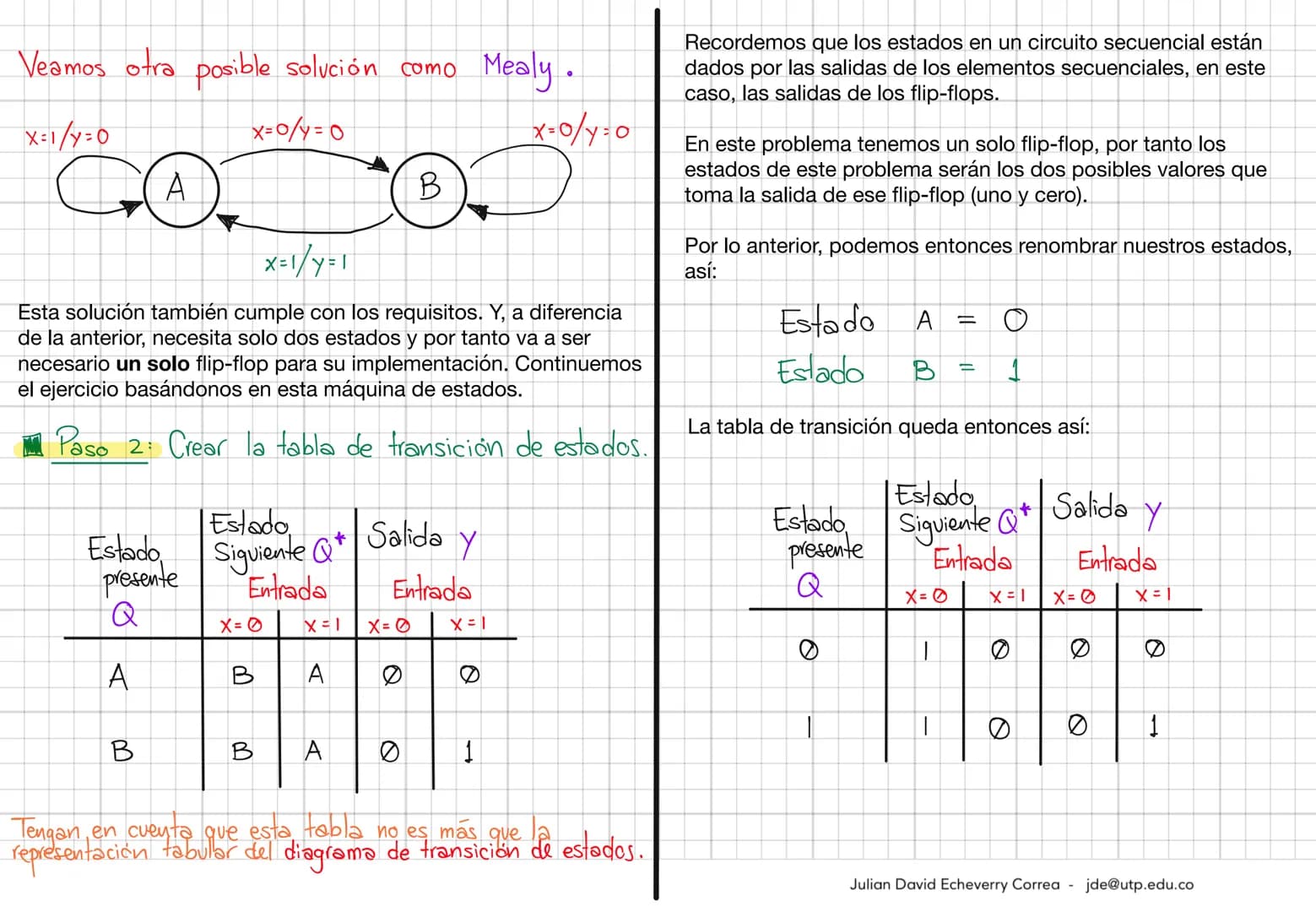 Ahora sí, vamos a ver el
diseño de circuitos
secuenciales.

El diseño se puede explicar fácilmente
desde la ejecución de 6 pasos. Vamos a
ve