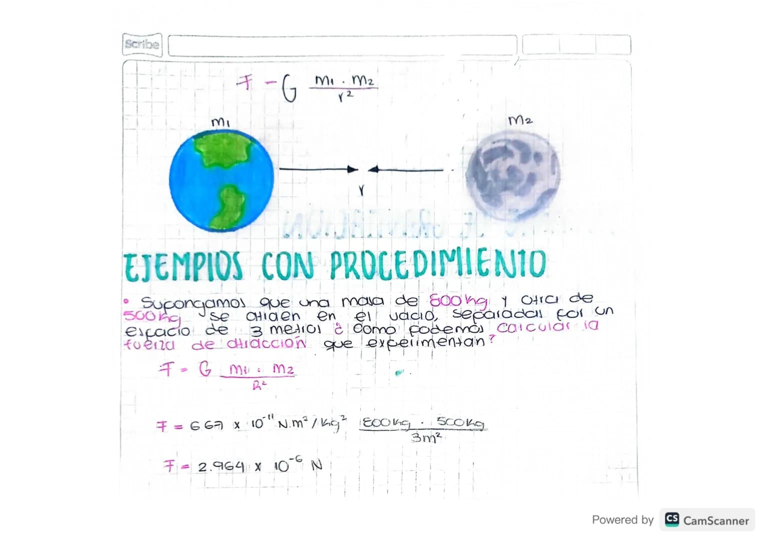 ### Desafío

# LEY DE GRAVILACION UNIVERSAL

ια

La ley de gravitación universal se plasma en ια
expresión de la fuered gravitatolla o fuerz