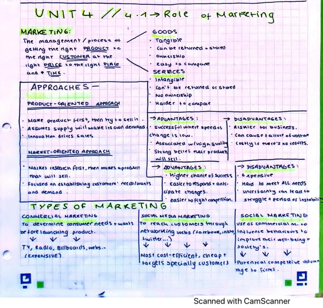 UNIT 4 // 4.1→ Role of Marketing

MARKE TING:
The management/process 아
getting the right PRODUCT t
the right CUSTOMER at the
light PRICE to 