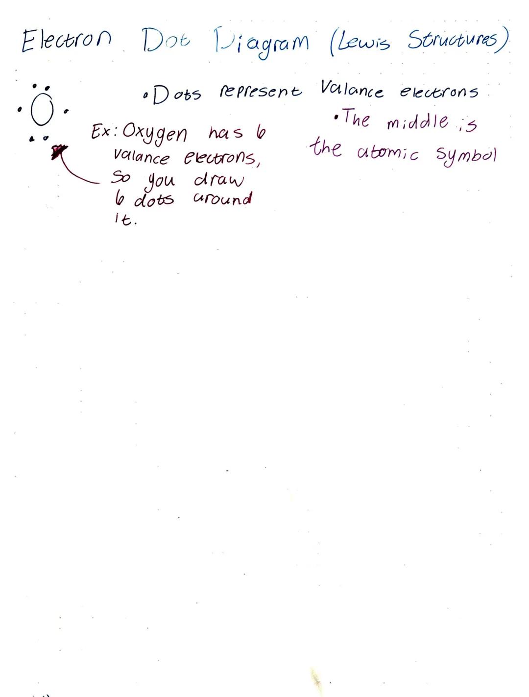 Electron Dot Diagram (Lewis Structures)

•Dots represent Valance electrons

Ex: Oxygen has b
Valance electrons,
So you draw
6 dots around
it