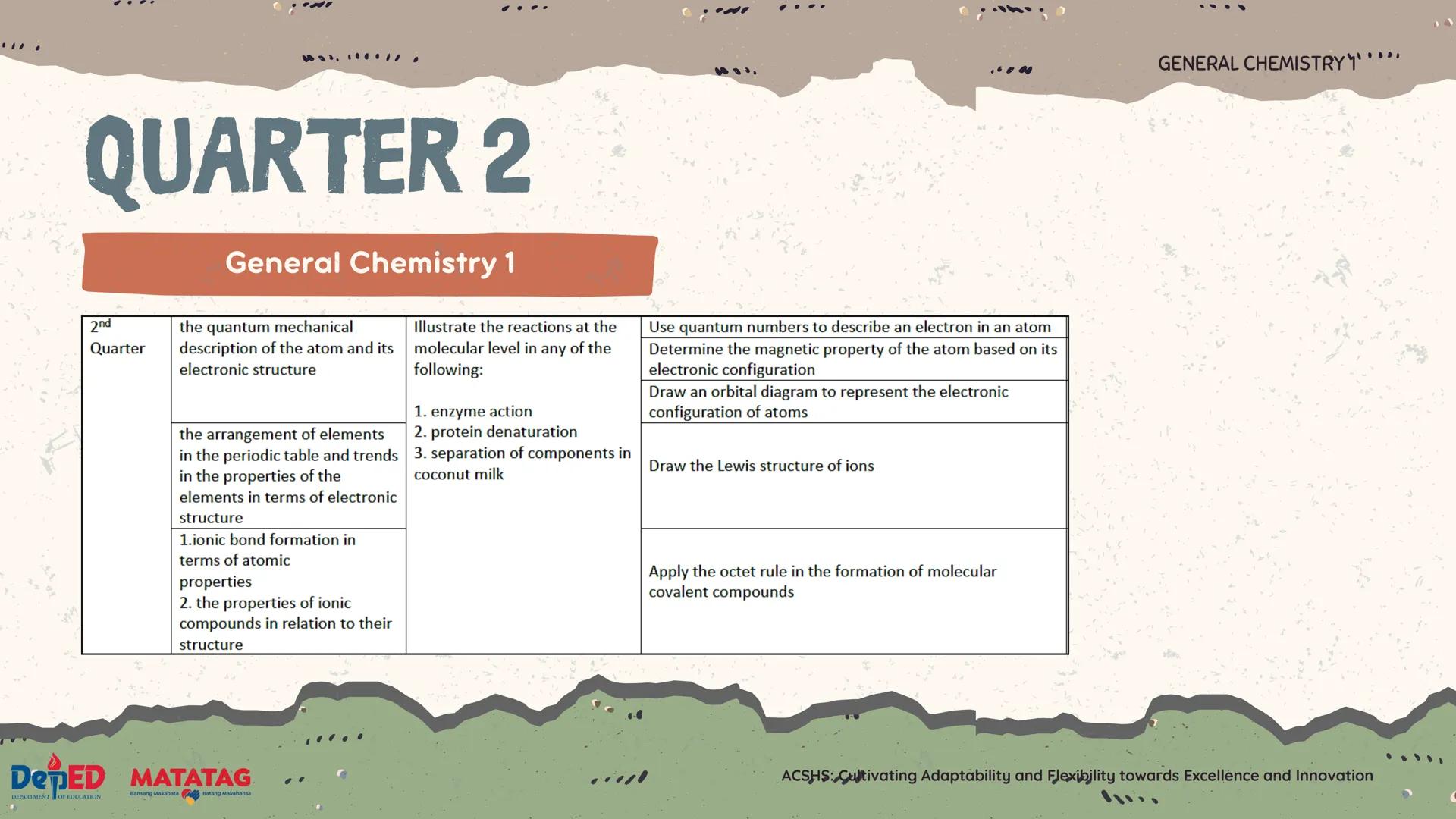 DepED
DEPARTMENT OF EDUCATI
QUARTER 2
GENERAL
CHEMISTRY 1
Ma. Melanie Dalaine D. Carnaje, RMicro
Special Science Teacher I
Antipolo City Sen