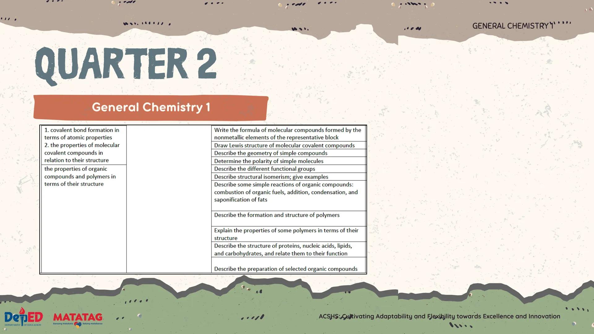 DepED
DEPARTMENT OF EDUCATI
QUARTER 2
GENERAL
CHEMISTRY 1
Ma. Melanie Dalaine D. Carnaje, RMicro
Special Science Teacher I
Antipolo City Sen