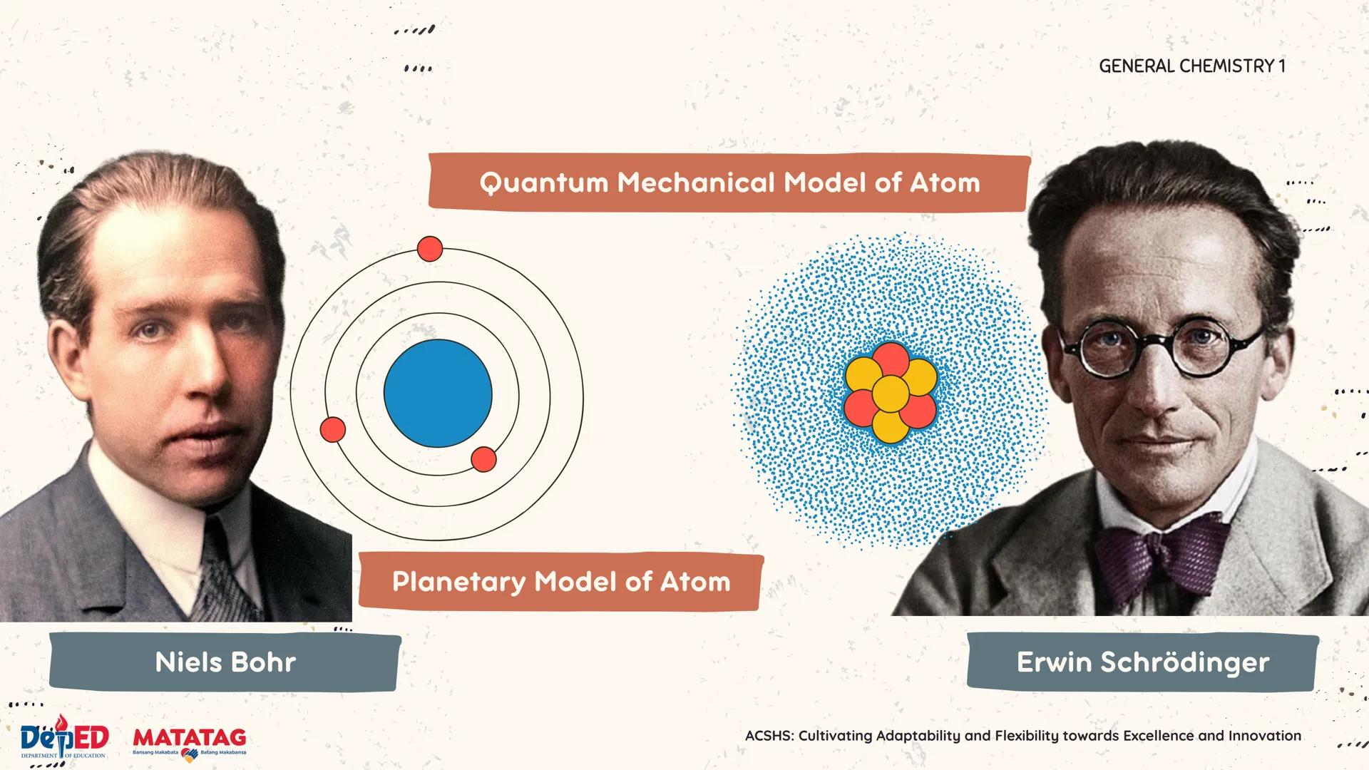 DepED
DEPARTMENT OF EDUCATI
QUARTER 2
GENERAL
CHEMISTRY 1
Ma. Melanie Dalaine D. Carnaje, RMicro
Special Science Teacher I
Antipolo City Sen