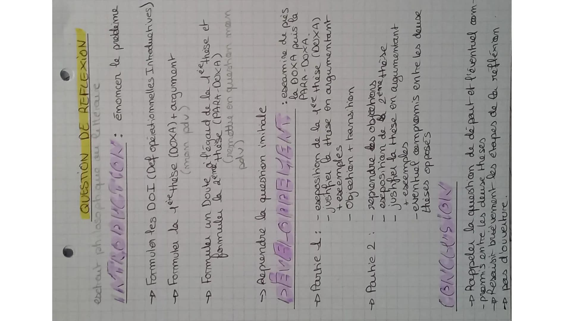 HLP
ALTERATURE
QUESTION D'INTERPRETATION
INTRODUCTION
→ amorce/definir.
→question/problématique
→ plan
DEVELOPENE人介
RIEN QUE LE
TEXTE
→Parti