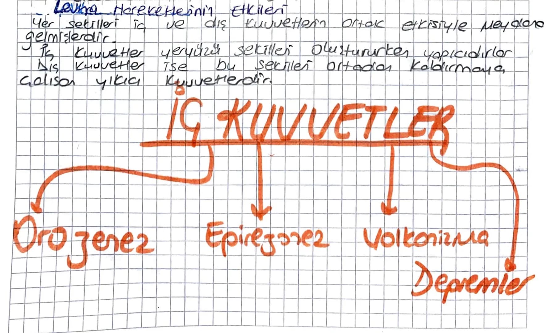 Levitra Hereketlerinin Etkileri

Yer sekilleri id ve diş kuvvetten ortak etkisiyle meydero
gelmişlerdir.

is Kuvvetler yeryüzü sekilleri olu