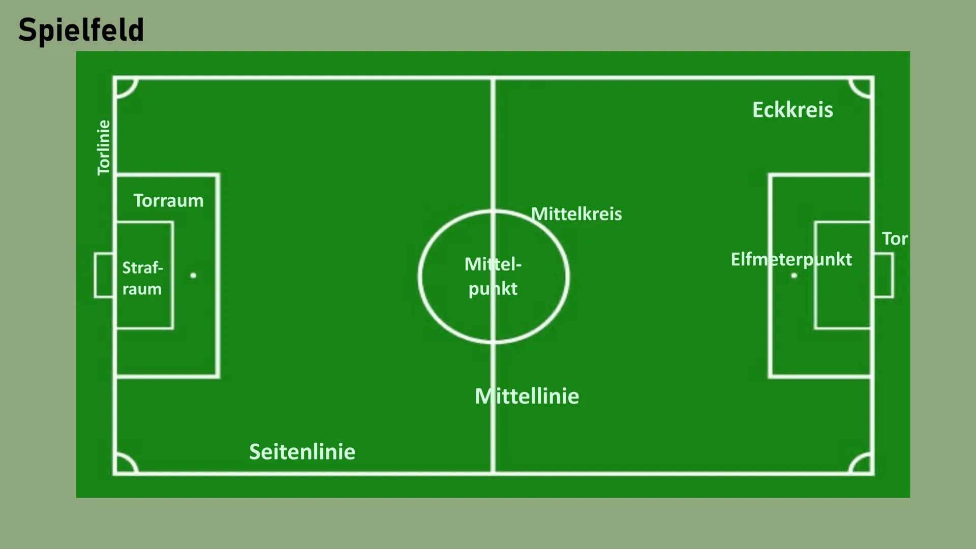 # Fußball Gliederung

1. Allgemein
2. Spielfeld
3. Spielpositionen
4. Die wichtigsten Regeln
5. Rote und gelbe Karte Was ist Fußball?

• Bal