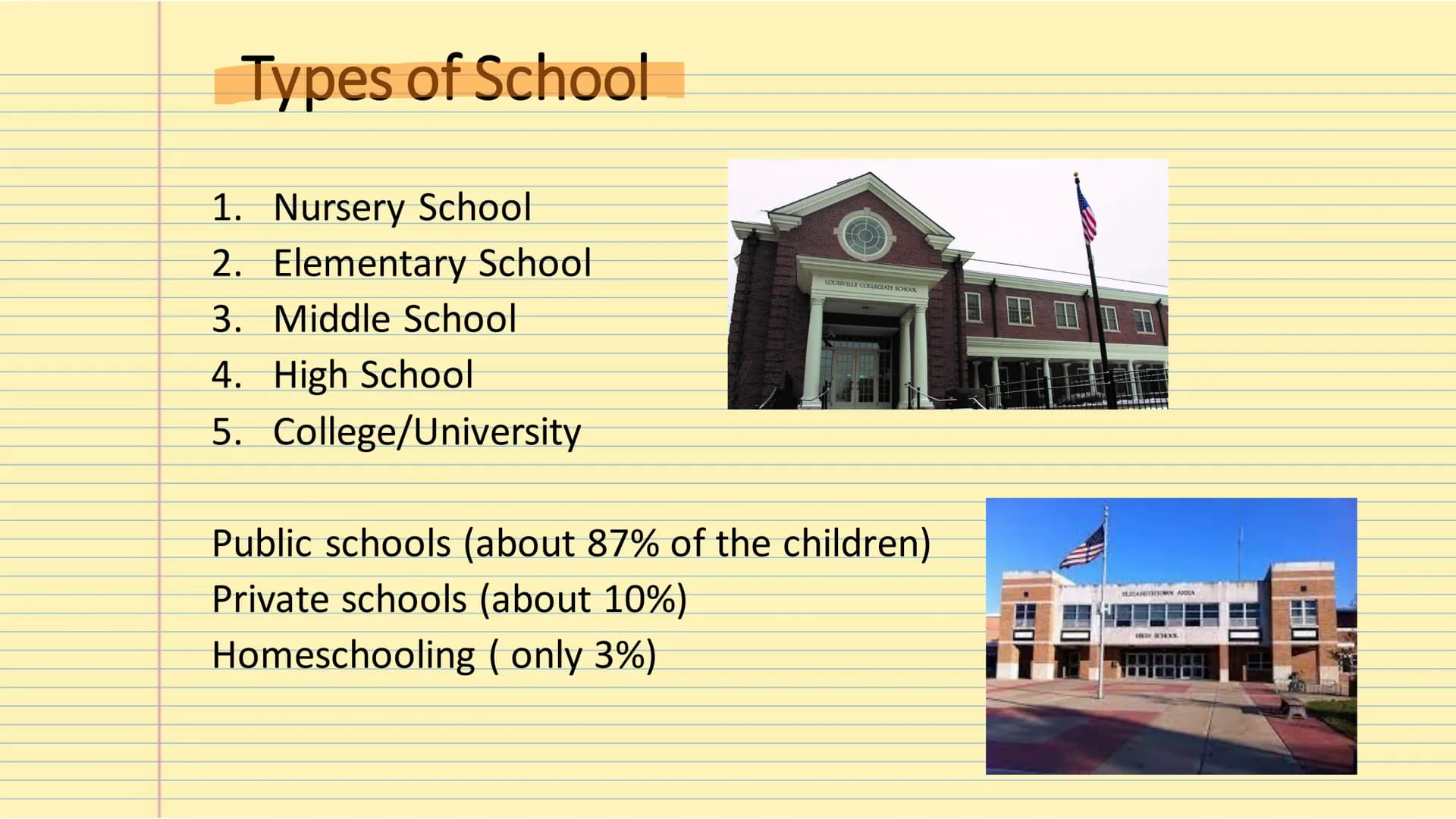 # The

# American School System # Table of Contents

-Types of school
-Grading system
-Homeschooling
-After school activities # Types of Sch