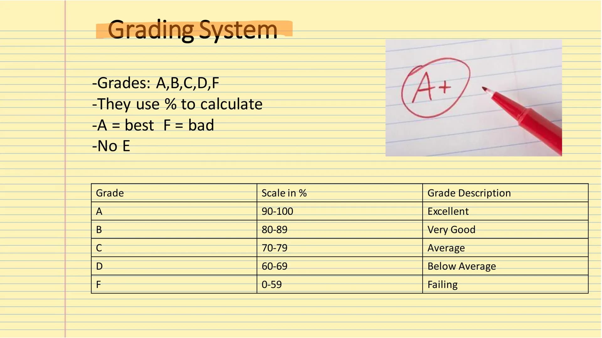 # The

# American School System # Table of Contents

-Types of school
-Grading system
-Homeschooling
-After school activities # Types of Sch