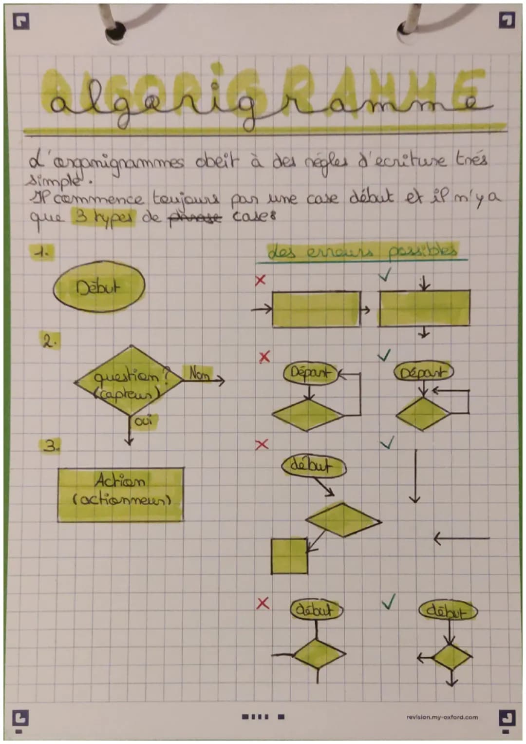 # algerigramme

d'arganigrammes obeit à des negles d'ecriture trés
simple.

SP commence toujours par une case début et il m'ya.
que 3 hyper 