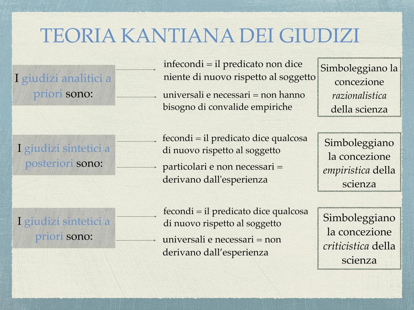 # KANT

"La pigrizia e la viltà sono le cause per cui tanta
parte degli uomini, dopo che la natura li ha da
lungo tempo affrancati dall'eter