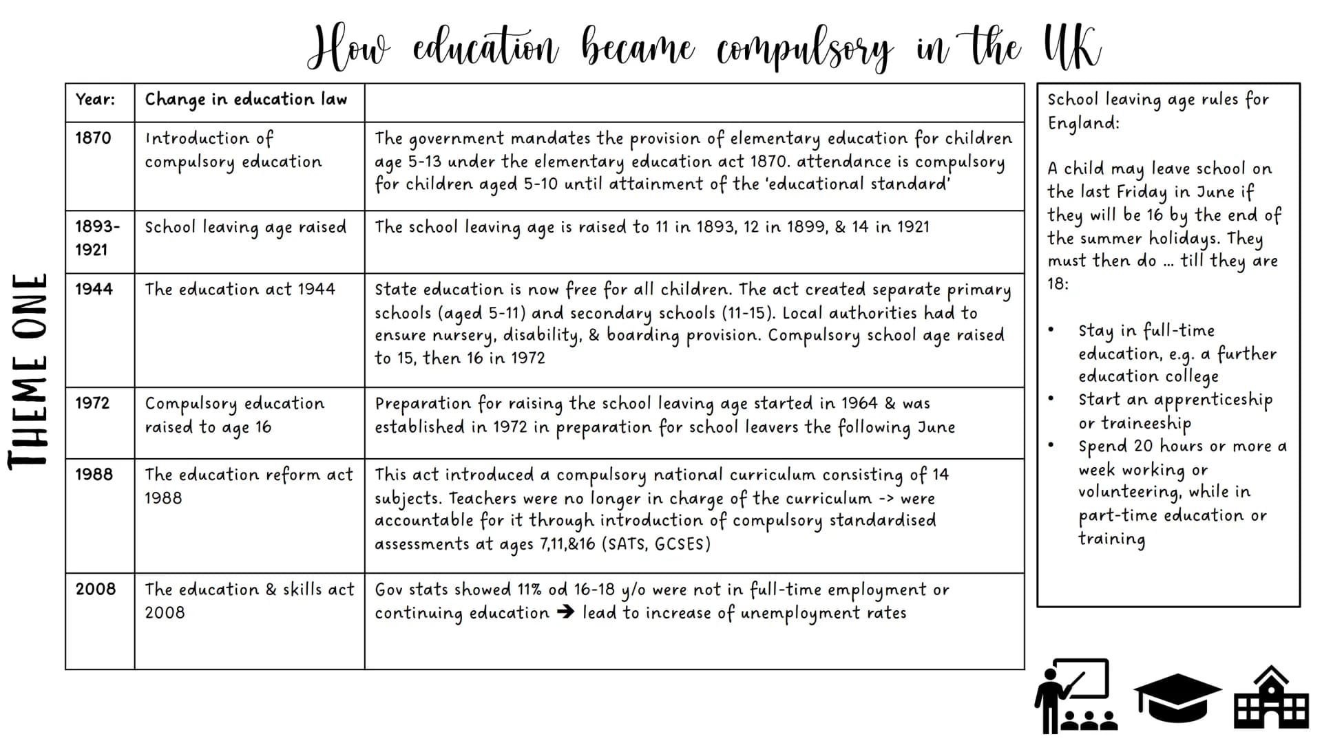 # THEME ONE

Voluntary:

Private:

Statutory/Maintained:

Independent:

Home-schooling

# Childcare & Education provision (0-19)

Provision 