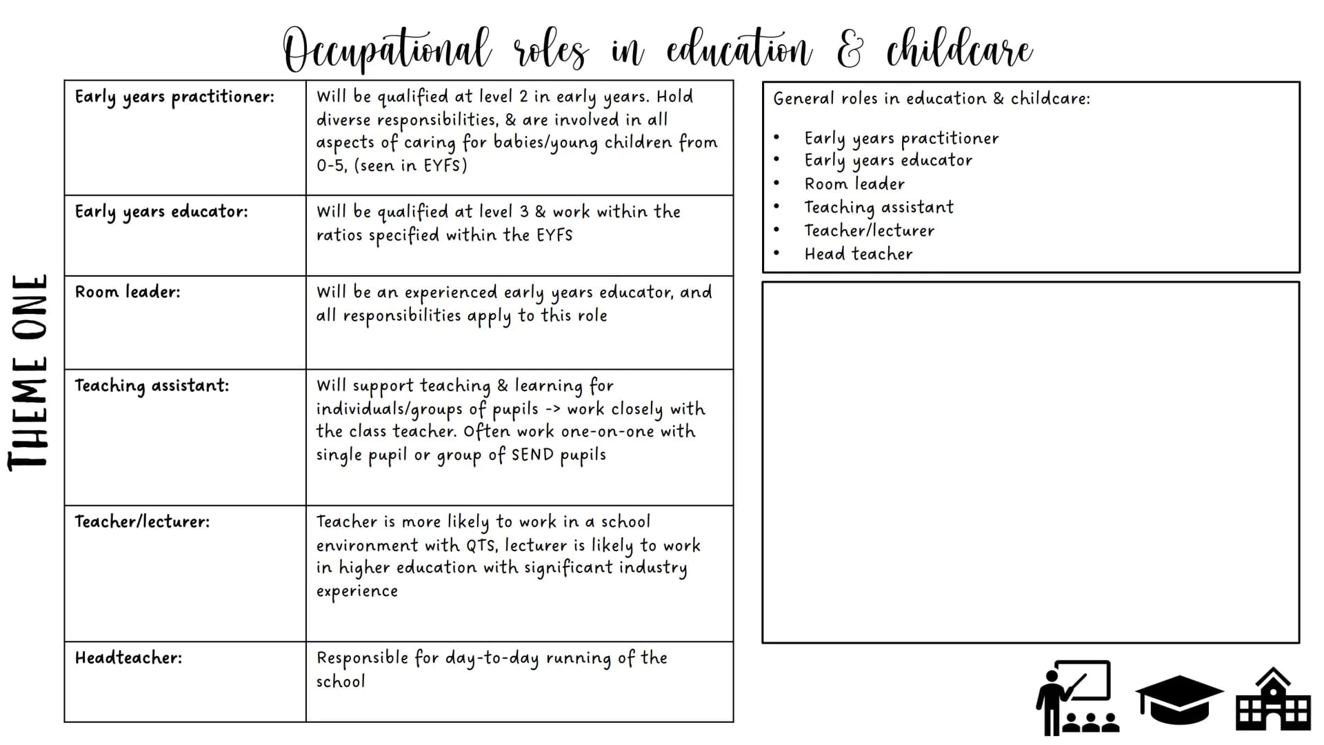 # THEME ONE

Voluntary:

Private:

Statutory/Maintained:

Independent:

Home-schooling

# Childcare & Education provision (0-19)

Provision 