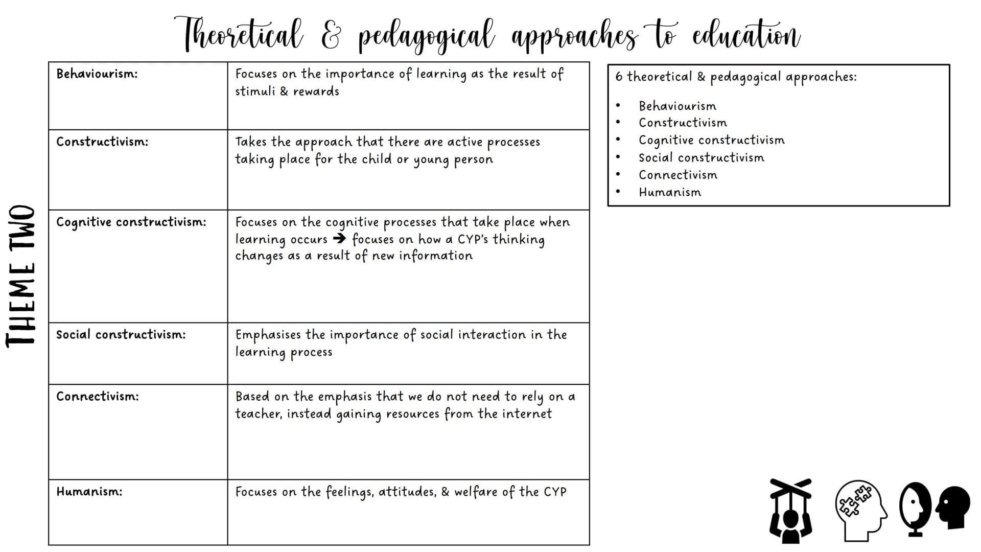 # THEME ONE

Voluntary:

Private:

Statutory/Maintained:

Independent:

Home-schooling

# Childcare & Education provision (0-19)

Provision 