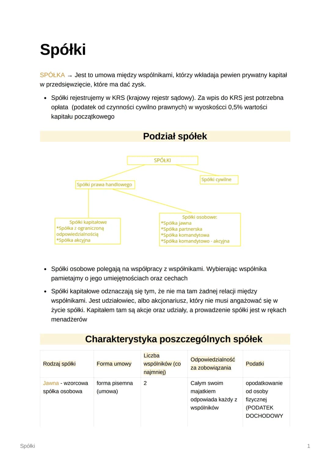 # Spółki

Spółki

SPÓŁKA → Jest to umowa między wspólnikami, którzy wkładaja pewien prywatny kapitał
w przedsięwzięcie, które ma dać zysk.


