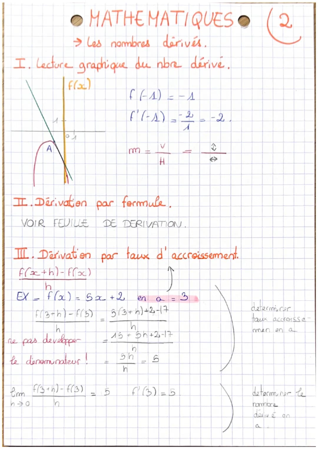 # MATHEMATIQUES (2

→ Les nombres dérivés.

I. Lecture graphique du nbre dérivé.

f(x)

f(-1)=-4

f'(-1)=-2-2

A

A

m = $\frac{V}{H}$ = $\f