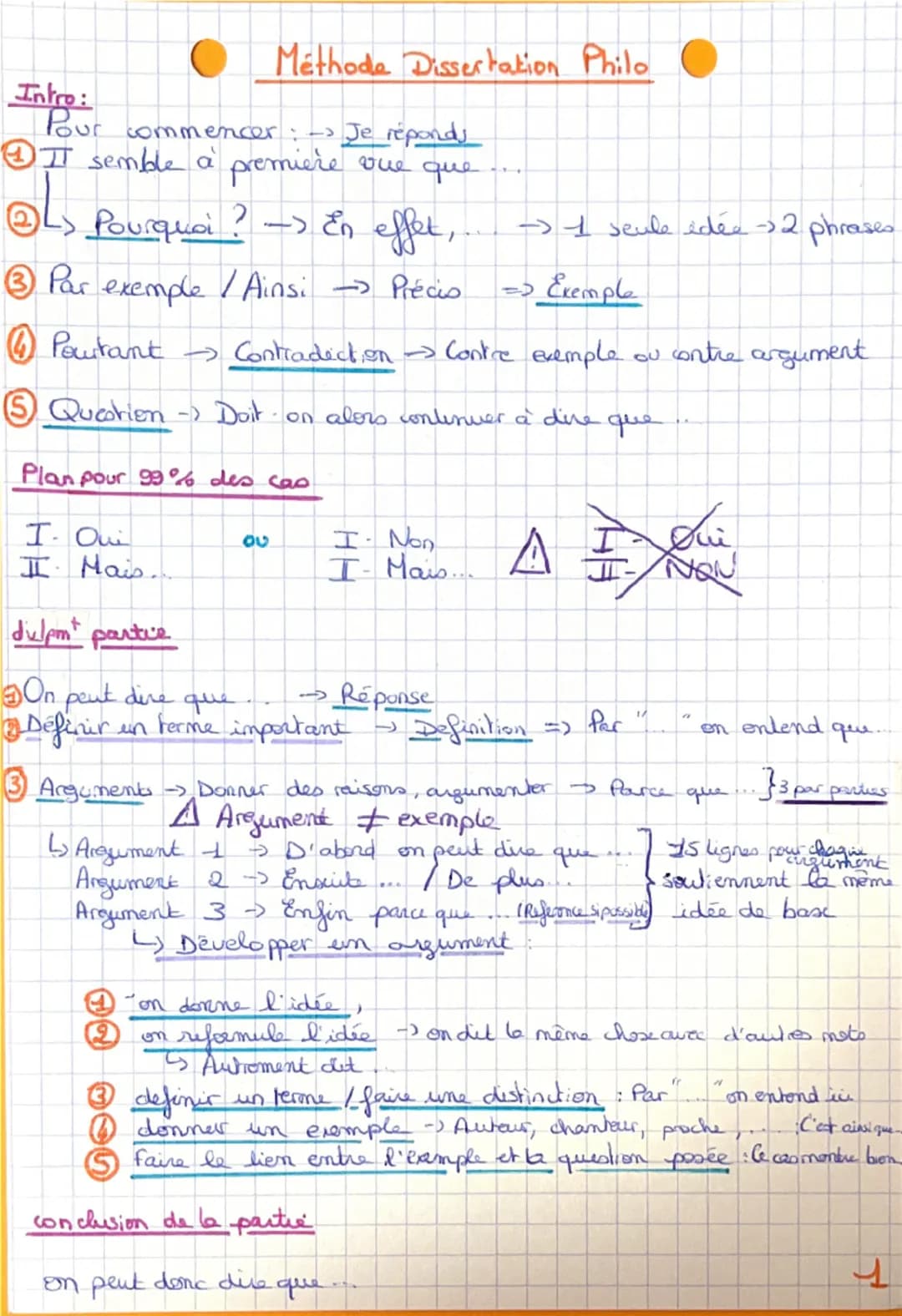 # Méthode Dissertation Philo

## Intro:

1. Pour commencer --> Je réponds
2. Il semble à première vue que...
3. Pourquoi ? --> En effet, -->