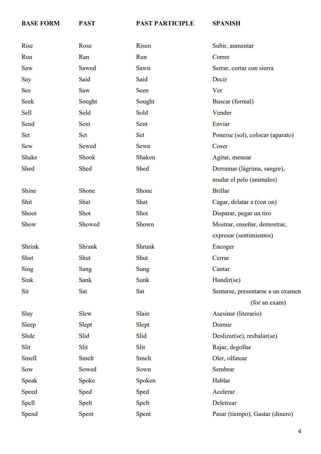 # ENGLISH IRREGULAR VERBS

BASE FORM | PAST | PAST PARTICIPLE | SPANISH
---|---|---|---
Arise | Arose | Arisen | Surgir, presentarse un prob