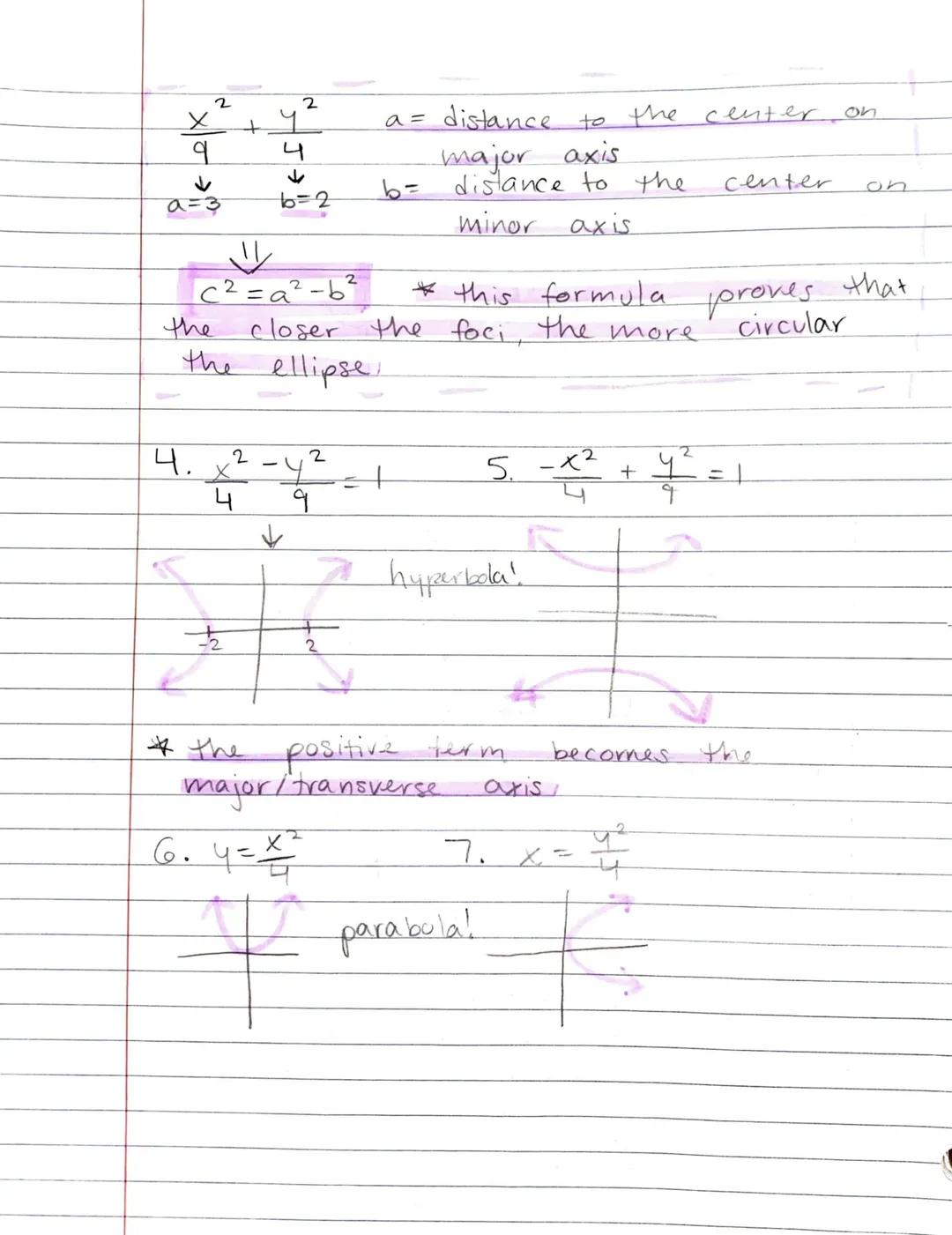 Conic Sections

Circle
ellipse



just a
refresher
here

parabola
hyperbola




What is this graph:

1. $\frac{x^2}{4} + \frac{y^2}{4} = 1$ 