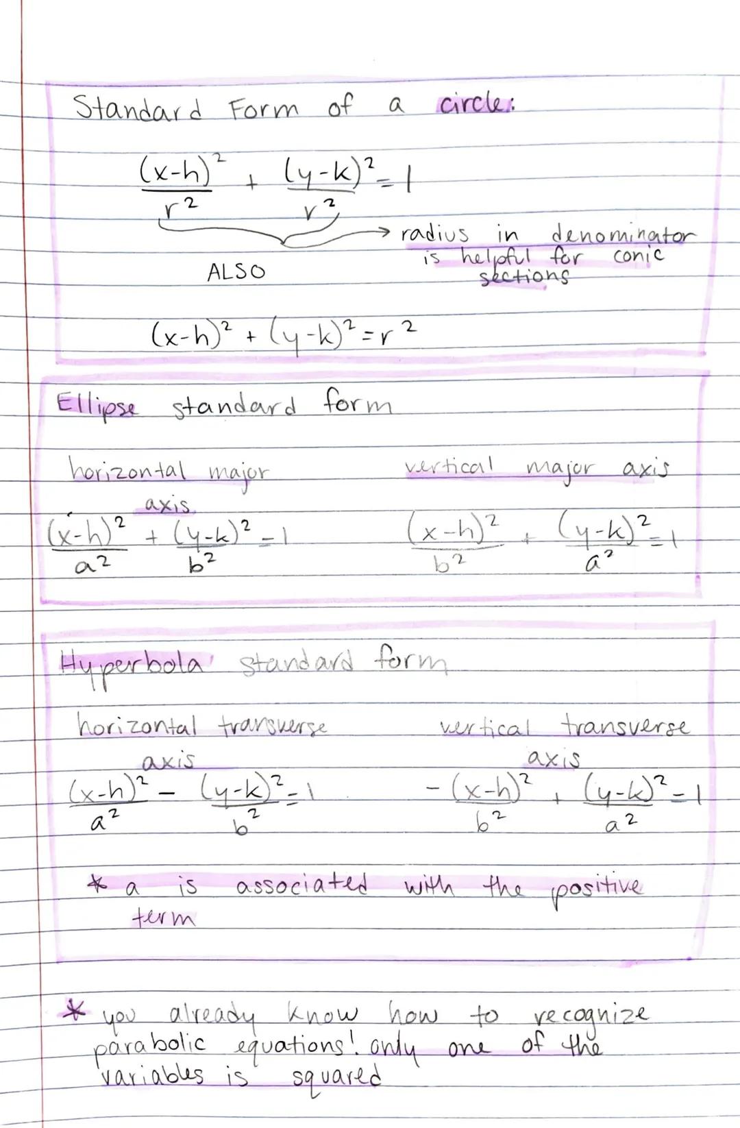 Conic Sections

Circle
ellipse



just a
refresher
here

parabola
hyperbola




What is this graph:

1. $\frac{x^2}{4} + \frac{y^2}{4} = 1$ 